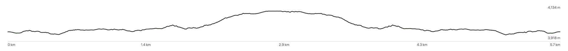 waqrapukara altitude map