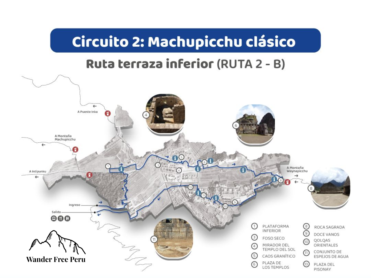 Map of Machu Picchu circuit 2B: Lower terrace route